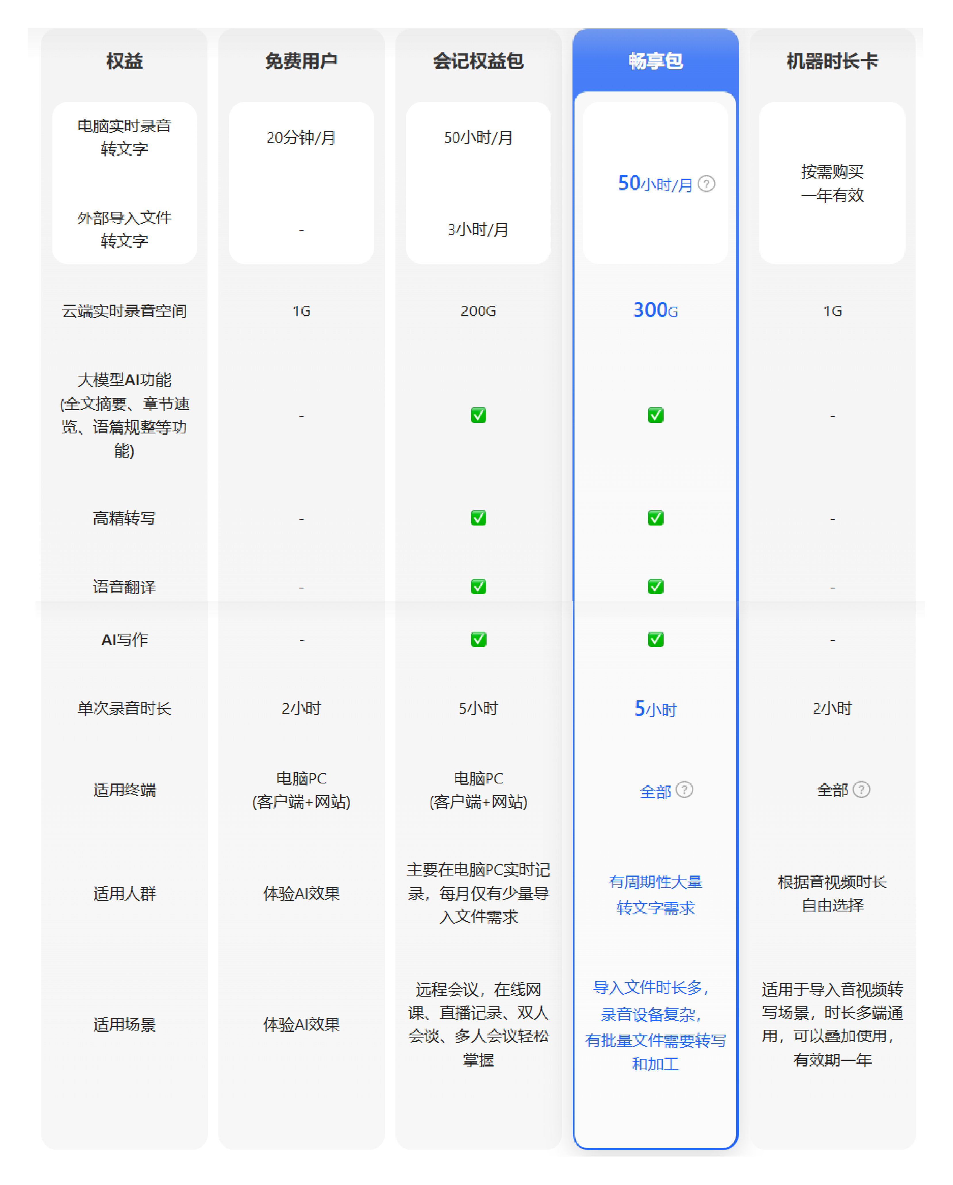 权益更新.png
