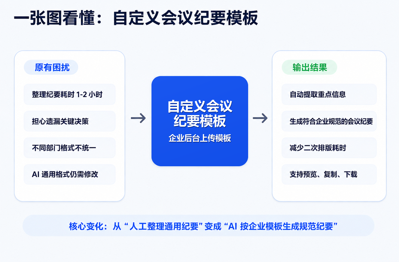 纪要文章总结图1280X1280.PNG